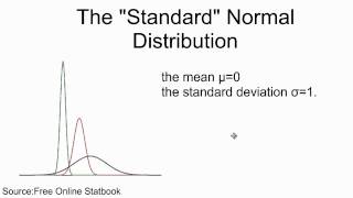 Standardizing the Normal Distribution.mp4