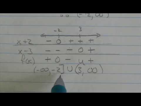 PreCalculus Lesson 5 - YouTube
