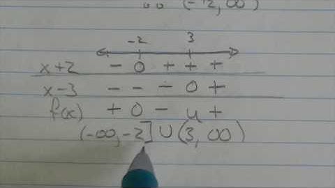 PreCalculus   Lesson 5