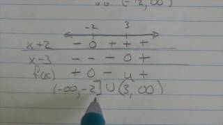 PreCalculus   Lesson 5