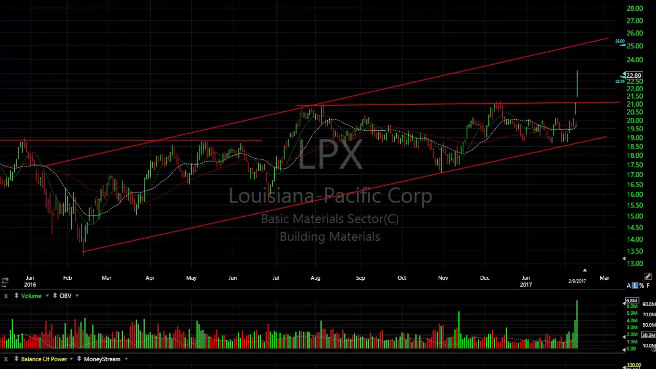 ATI, CLVS, EXEL, GEO - Stock Charts - Harry Boxer, TheTechTrader.com