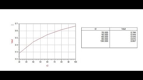 ADS  sweep resistor value  DC voltage divider