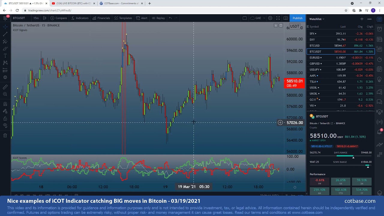 Nice examples of iCOT catching BIG moves in Bitcoin! - YouTube