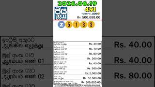 Jaya 491 2026.06.19 Today NLB Lottery Result ජය ලොතරැයි ප්‍රතිඵල #jaya #nlbjaya #nlbjayatoday