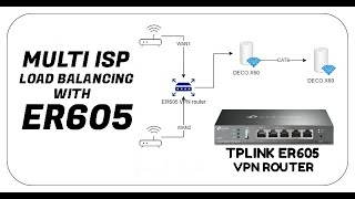 DUAL WAN with AUTO FAIL OVER SET UP 2026 | TPLINK ER605 GIGABIT VPN ROUTER screenshot 4