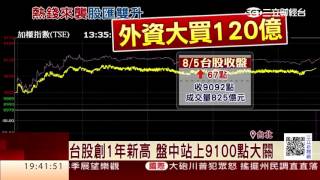 外資熱錢兵臨城下 台股匯市雙升│三立財經台CH88