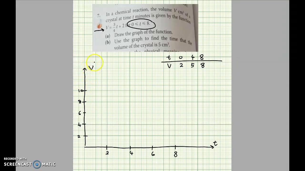 Sec 1 plotting a straight line graph youtube