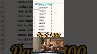Excel Tip➖Day 7 of 100@Simple Rank function 💥😲 #excel #exceltips #exceltricks #shorts #KRA(MG) #rank