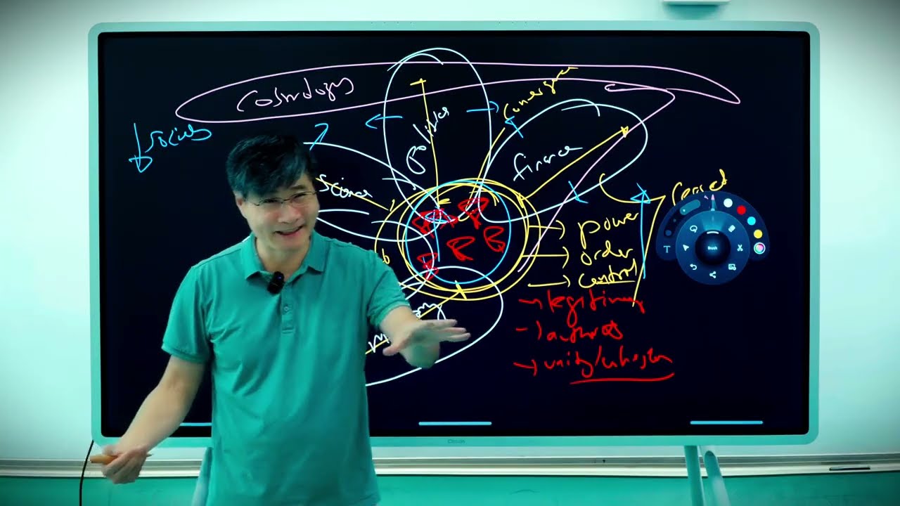 Game Theory #26:  The Holy Empire of AI