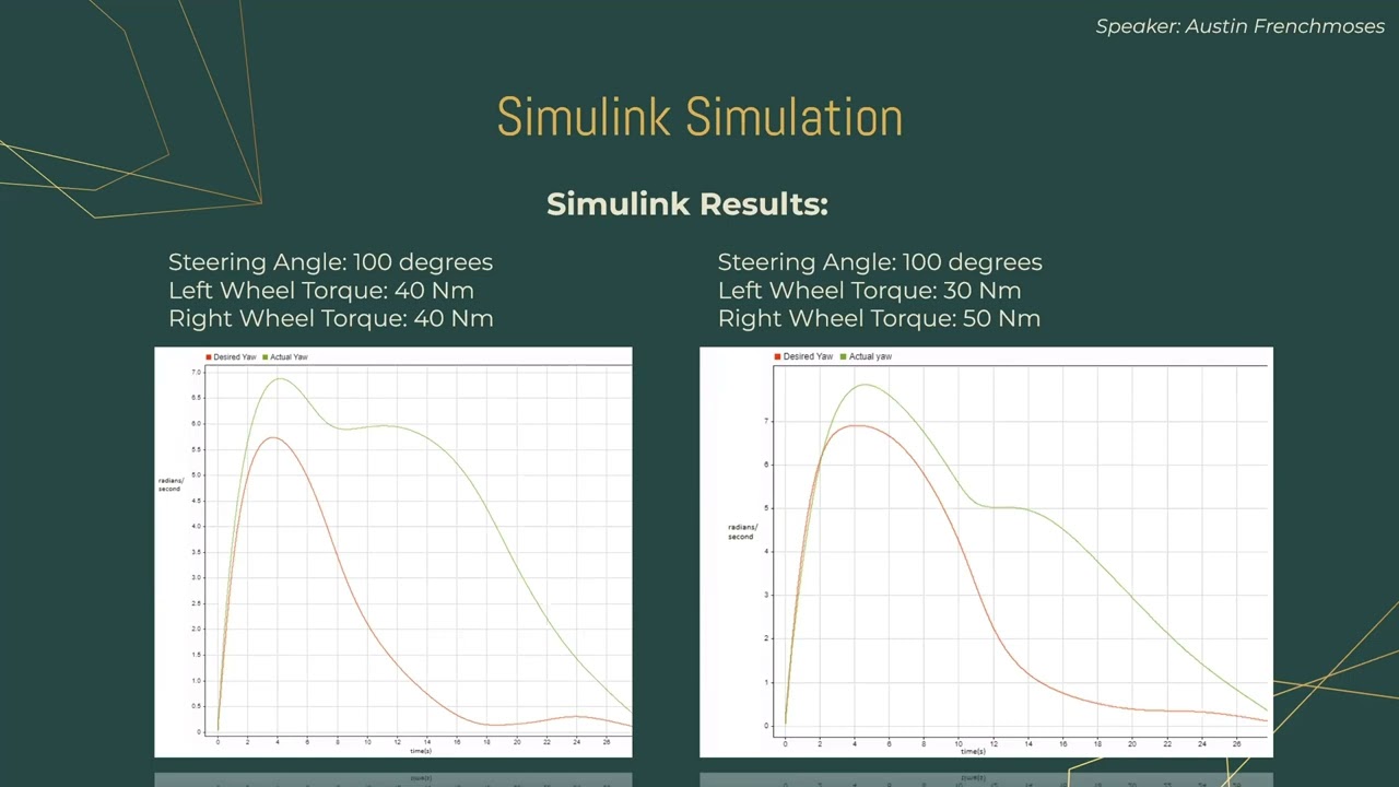Capstone WS2023 Final - Torque Vectoring