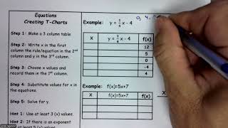 Famous 07 Unit 2 Notes Function Notation and the Calculator pg 22 Wealth