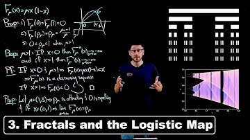 Fractals and the Logistic Map - Chaos Theory | Lecture 3