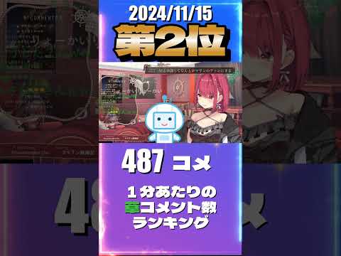 11/15 草コメント数ランキング第2位 #宝鐘マリン 0時間12分ごろ