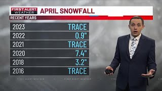 How common is April snowfall in the Quad Cities?