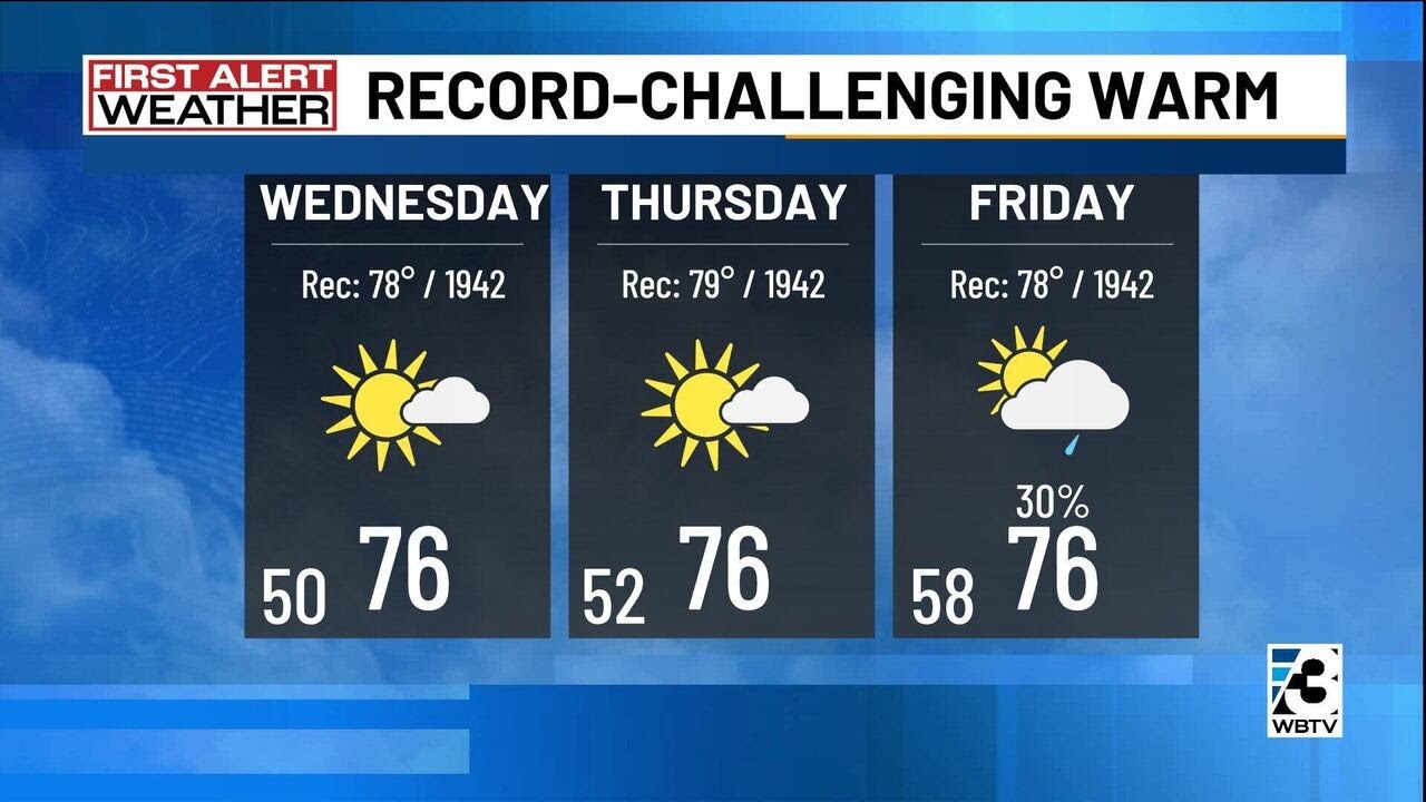 Record-challenging warmth in forecast as rain chances stay low in ...