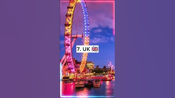 Top 10 Most Technologically Advanced Countries in the World 2023 | #advanced | #countries | #shorts