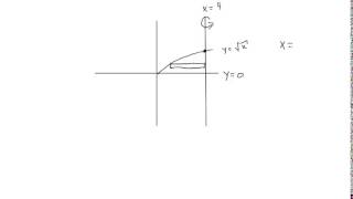 volume disk method mth 155
