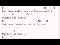 Download Lagu CHORD LIRIK RAMA - BERTAHAN
