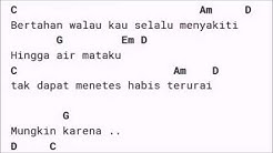 CHORD LIRIK RAMA -  BERTAHAN  - Durasi: 4:06. 