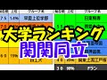 大学ランキング「関関同立編」関西大学、関西学院大学、同志社大学、立命館大学。受験生と保護者さま必見です！