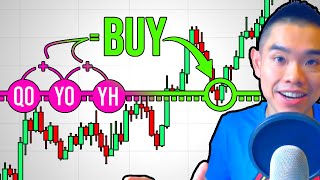 The Only Price Action Strategy You