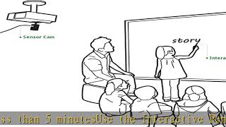 IPEVO IW2 Wireless Interactive Whiteboard System. Teach from Home, Play at Home, Short Pen, Model N