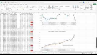 Producer Price Index Analysis January 2022 & Consumer Price Index Forecast February 2022 Producer Price Index Analysis January 2022 & Consumer Price Index Forecast February 2022