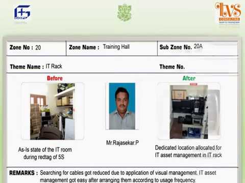 RTVS - Visual Management Implementation