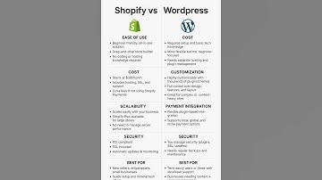 Top Ecommerce Expert Reveals Why Shopify Beats WordPress