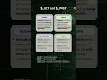 include vs require vs include_once vs require_once | PHP | Tamil #freshersjobs #coding #html #local