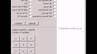 Regression Analysis of USA Inflation