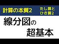 計算の本質2【中学受験 算数】(たし算ひき算2)