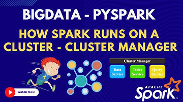103. How Spark runs on a Cluster - Cluster Manager