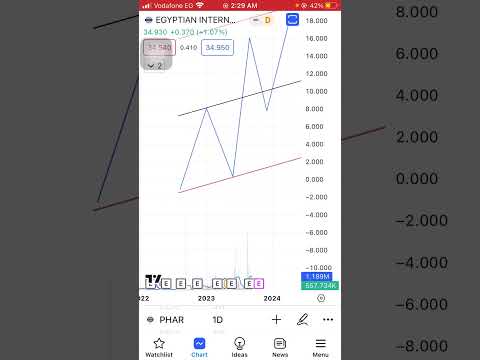 اداة فيبوناتشي درس تعليمي