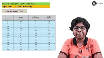 Solaris Scheduling - Process Coordination - Operating System