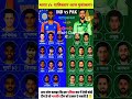 भारत Vs पाकिस्तान आज मुकाबला today cricket।qustion and answer #generalknowledge #gk #shortgk