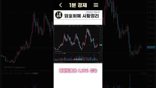 [26년 18주차 암호화폐] 비트코인 78,000달러 | 이란 "종전 제안서 전달"  | 트럼프 "만족스럽지 않다"