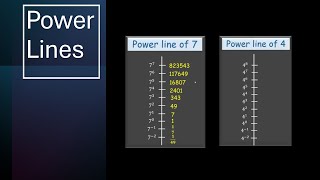 Power Lines | Power Play | NCERT Grade 8 | Math | Khan Academy