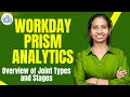 Workday Prism Analytics Overview of Joint Types and Stages | Workday Prism Analytics | CyberBrainer