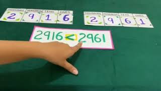 Quick Review of Chapter : 1 (Numbers) , Maths World , Class : 4th (PSEB) in English