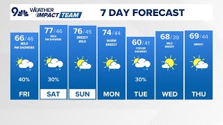 The Denver Gazette forecast for Friday, April 10