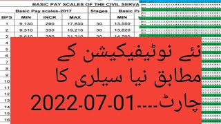 new salary chart w.e.f .01.07.2022 with notification || revised pay scale and new salary of govt emp