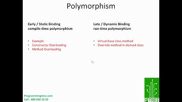 Polymorphism Part3
