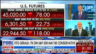 My new S&P 500 year end target of 7,000 may be too low...