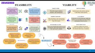 NeuroQuest | Adaptive AI Learning for Neurodivergent Learners | SIH 2026 Smart Education.