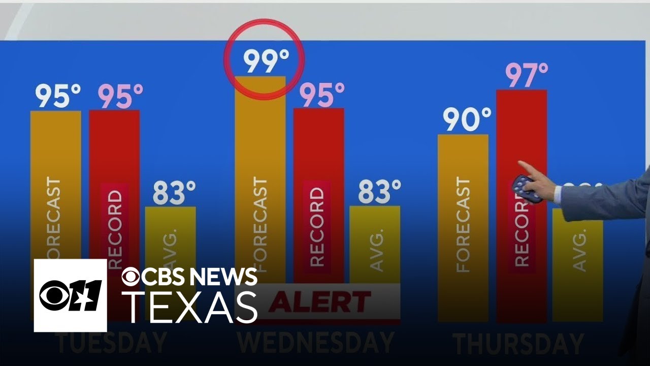 Summertime heat returns to North Texas this week - YouTube