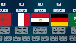 ترتيب الدول من حيث عدد السكان