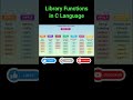 Library Functions in C Language #shorts #shortvideo #shortsfeed #clanguage #cprogramming #coding