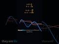 Visualizing Divergence and Curl #calculus #physics #divergence #maths #stemeducation