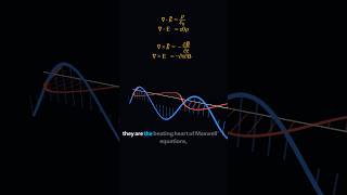 Visualizing Divergence and Curl #calculus #physics #divergence #maths #stemeducation